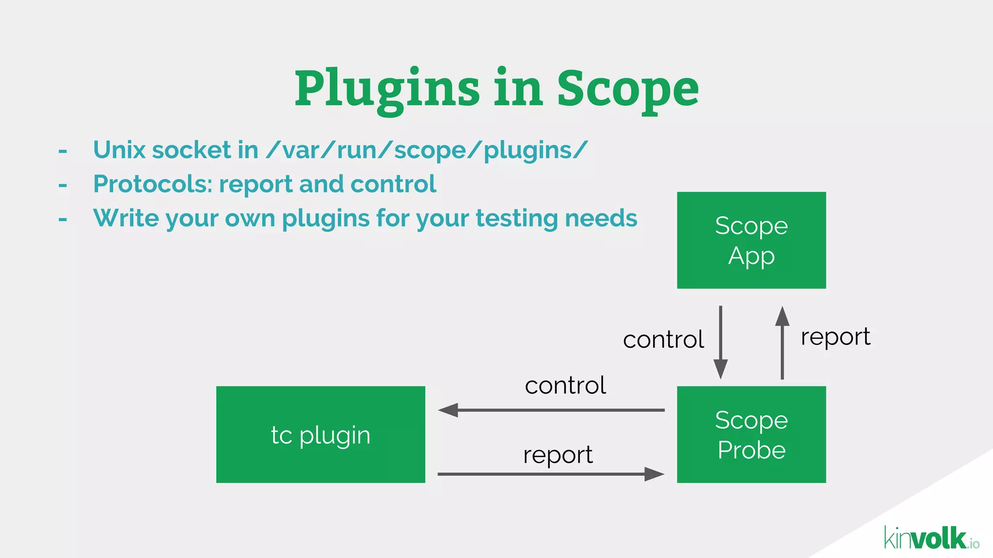 Plugins in Scope
tc plugin
Scope
Probe
Scope
App
report
reportcontrol
control
- Unix socket in /var/run/scope/plugins/
- Protocols: report and control
- Write your own plugins for your testing needs
 