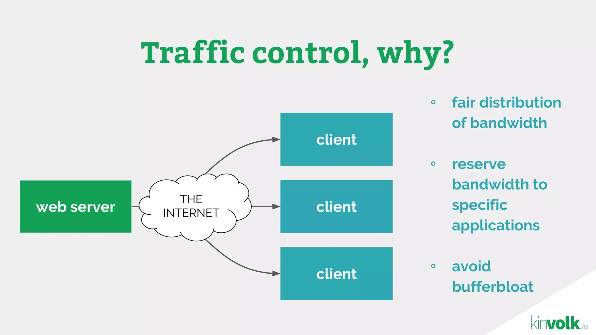 Traffic control, why?
web server client
client
client
THE
INTERNET
∘ fair distribution
of bandwidth
∘ reserve
bandwidth to
specific
applications
∘ avoid
bufferbloat
 