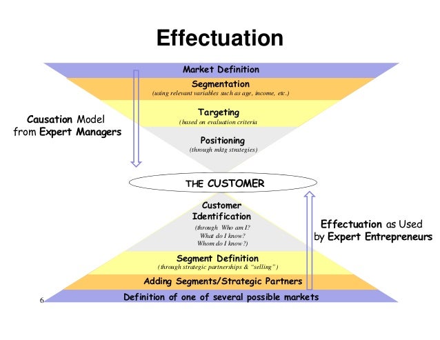 what do effectuation meaning