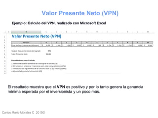 Carlos Mario Morales C 2015©
Valor Presente Neto (VPN)
El resultado muestra que el VPN es positivo y por lo tanto genera la ganancia
mínima esperada por el inversionista y un poco más.
Ejemplo: Calculo del VPN, realizado con Microsoft Excel
 