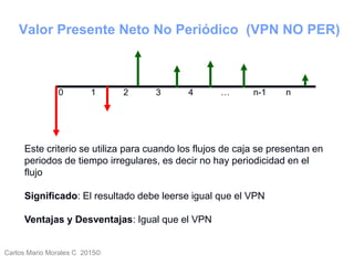 Carlos Mario Morales C 2015©
Valor Presente Neto No Periódico (VPN NO PER)
0 1 2 3 4 … n-1 n
Este criterio se utiliza para cuando los flujos de caja se presentan en
periodos de tiempo irregulares, es decir no hay periodicidad en el
flujo
Significado: El resultado debe leerse igual que el VPN
Ventajas y Desventajas: Igual que el VPN
 