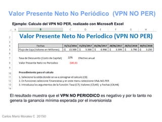 Carlos Mario Morales C 2015©
Valor Presente Neto No Periódico (VPN NO PER)
El resultado muestra que el VPN NO PERIODICO es negativo y por lo tanto no
genera la ganancia mínima esperada por el inversionista
Ejemplo: Calculo del VPN NO PER, realizado con Microsoft Excel
 