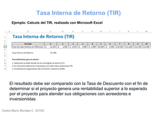 Carlos Mario Morales C 2015©
Tasa Interna de Retorno (TIR)
El resultado debe ser comparado con la Tasa de Descuento con el fin de
determinar si el proyecto genera una rentabilidad superior a lo esperado
por el proyecto para atender sus obligaciones con acreedores e
inversionistas
Ejemplo: Calculo del TIR, realizado con Microsoft Excel
 
