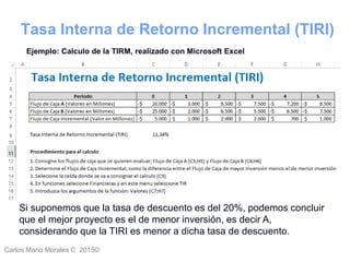 Carlos Mario Morales C 2015©
Si suponemos que la tasa de descuento es del 20%, podemos concluir
que el mejor proyecto es el de menor inversión, es decir A,
considerando que la TIRI es menor a dicha tasa de descuento.
Ejemplo: Calculo de la TIRM, realizado con Microsoft Excel
Tasa Interna de Retorno Incremental (TIRI)
 