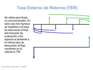 Carlos Mario Morales C 2015©Carlos Mario
Morales C -
28
Se utiliza para flujos
no convencionales. En
este caso los ingresos
se trasladan a la tasa
de descuento al final
del horizonte de
evaluación y los
egresos al presente a
la misma tasa de
descuento; al flujo
resultante se la
calcula la TIR
Tasa Externa de Retorno (TER)
 