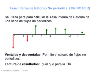 Carlos Mario Morales C 2015©Carlos Mario
Morales C -
31
Se utiliza para para calcular la Tasa Interna de Retorno de
una serie de flujos no periódicos
Ventajas y desventajas: Permite el calculo de flujos no
periódicos.
Lectura de resultados: Igual que para la TIR
Tasa Interna de Retorno No periódica (TIR NO PER)
0 1 2 3 4 … n-1 n
 