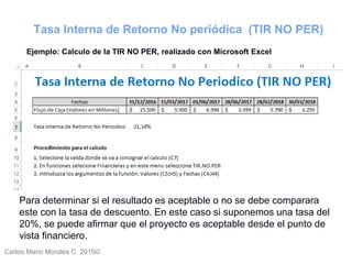 Carlos Mario Morales C 2015©
Para determinar si el resultado es aceptable o no se debe comparara
este con la tasa de descuento. En este caso si suponemos una tasa del
20%, se puede afirmar que el proyecto es aceptable desde el punto de
vista financiero.
Ejemplo: Calculo de la TIR NO PER, realizado con Microsoft Excel
Tasa Interna de Retorno No periódica (TIR NO PER)
 