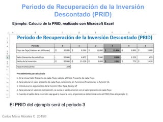 Carlos Mario Morales C 2015©Carlos Mario
Morales C -
43
Periodo de Recuperación de la Inversión
Descontado (PRID)
Ejemplo: Calculo de la PRID, realizado con Microsoft Excel
El PRID del ejemplo será el periodo 3
 