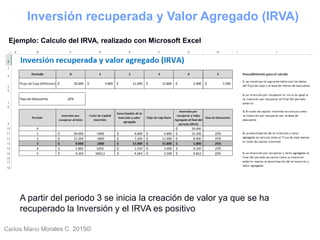 Carlos Mario Morales C 2015©Carlos Mario
Morales C -
46
Ejemplo: Calculo del IRVA, realizado con Microsoft Excel
Inversión recuperada y Valor Agregado (IRVA)
A partir del periodo 3 se inicia la creación de valor ya que se ha
recuperado la Inversión y el IRVA es positivo
 