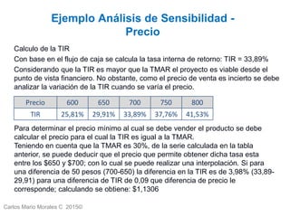 Carlos Mario Morales C 2015©
Ejemplo Análisis de Sensibilidad -
Precio
Calculo de la TIR
Con base en el flujo de caja se calcula la tasa interna de retorno: TIR = 33,89%
Considerando que la TIR es mayor que la TMAR el proyecto es viable desde el
punto de vista financiero. No obstante, como el precio de venta es incierto se debe
analizar la variación de la TIR cuando se varía el precio.
Precio 600 650 700 750 800
TIR 25,81% 29,91% 33,89% 37,76% 41,53%
Para determinar el precio mínimo al cual se debe vender el producto se debe
calcular el precio para el cual la TIR es igual a la TMAR.
Teniendo en cuenta que la TMAR es 30%, de la serie calculada en la tabla
anterior, se puede deducir que el precio que permite obtener dicha tasa esta
entre los $650 y $700; con lo cual se puede realizar una interpolación. Si para
una diferencia de 50 pesos (700-650) la diferencia en la TIR es de 3,98% (33,89-
29,91) para una diferencia de TIR de 0,09 que diferencia de precio le
corresponde; calculando se obtiene: $1,1306
 