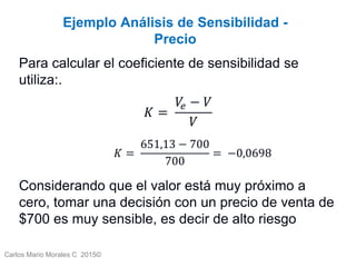 Carlos Mario Morales C 2015©
Ejemplo Análisis de Sensibilidad -
Precio
Para calcular el coeficiente de sensibilidad se
utiliza:.
𝐾 =
𝑉𝑒 − 𝑉
𝑉
𝐾 =
651,13 − 700
700
= −0,0698
Considerando que el valor está muy próximo a
cero, tomar una decisión con un precio de venta de
$700 es muy sensible, es decir de alto riesgo
 