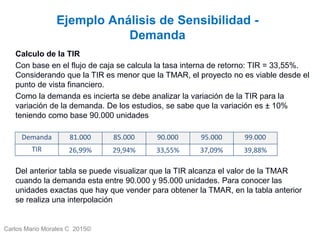 Carlos Mario Morales C 2015©
Ejemplo Análisis de Sensibilidad -
Demanda
Calculo de la TIR
Con base en el flujo de caja se calcula la tasa interna de retorno: TIR = 33,55%.
Considerando que la TIR es menor que la TMAR, el proyecto no es viable desde el
punto de vista financiero.
Como la demanda es incierta se debe analizar la variación de la TIR para la
variación de la demanda. De los estudios, se sabe que la variación es ± 10%
teniendo como base 90.000 unidades
Demanda 81.000 85.000 90.000 95.000 99.000
TIR 26,99% 29,94% 33,55% 37,09% 39,88%
Del anterior tabla se puede visualizar que la TIR alcanza el valor de la TMAR
cuando la demanda esta entre 90.000 y 95.000 unidades. Para conocer las
unidades exactas que hay que vender para obtener la TMAR, en la tabla anterior
se realiza una interpolación
 