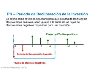 Carlos Mario Morales C 2015©
PR – Periodo de Recuperación de la Inversión
Se define como el tiempo necesario para que la suma de los flujos de
efectivo netos positivos, sean iguales a la suma de los flujos de
efectivo netos negativos requeridos para una inversión.
7
0 1 2 3 4 … n-1 n
Flujos de Efectivo positivos
Flujos de efectivo negativos
Periodo de Recuperación Inversión
 