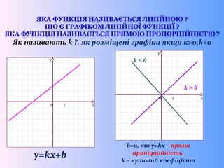 x
y
0 1
y=kx+b
x
y
0 1
b=0, то y=kx – пряма
пропорційність,
k – кутовий коефіцієнт
k > 0
k < 0
 