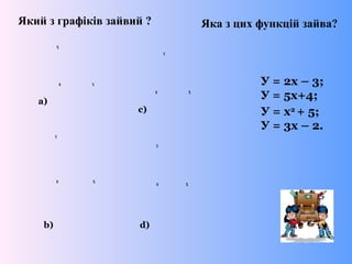 Який з графіків зайвий ?
X
0 Y
Y
0 X
Y
0 X
Y
0 X
а)
b)
с)
d)
Яка з цих функцій зайва?
У = 2х – 3;
У = 5х+4;
У = х2
+ 5;
У = 3х – 2.
 