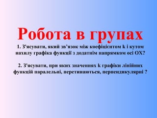 Робота в групах
1. З'ясувати, який зв’язок між коефіцієнтом k і кутом
нахилу графіка функції з додатнім напрямком осі ОХ?
2. З'ясувати, при яких значеннях k графіки лінійних
функцій паралельні, перетинаються, перпендикулярні ?
 