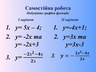 Самостійна робота
Побудуйте графіки функцій:
 