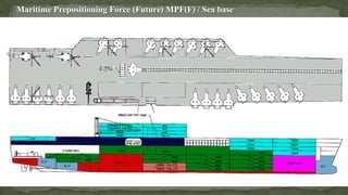 Maritime Prepositioning Force (Future) MPF(F) / Sea base
 