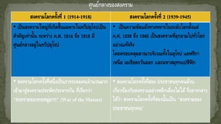 สงครามโลกครั้งที่ 1 (1914-1918) สงครามโลกครั้งที่ 2 (1939-1945)
• เป็นสงครามใหญ่ที่เกิดขึ้นเฉพาะในทวีปยุโรปเป็น
สาคัญเท่านั้น ระหว่าง ค.ศ. 1914 ถึง 1918 มี
ศูนย์กลางอยู่ในทวีปยุโรป
• เป็นความขัดแย้งทางทหารในระดับโลกตั้งแต่
ค.ศ. 1939 ถึง 1945 เป็นสงครามที่ลุกลามไปทั่วโลก
อย่างแท้จริง
โดยครอบคลุมอาณาบริเวณทั้งในยุโรป แอฟริกา
เหนือ เอเชียตะวันออก และมหาสมุทรแปซิฟิก
• สงครามโลกครั้งที่หนึ่งเป็นการระดมคนจานวนมาก
เข้ามาสู่สงครามประหัตประหารกัน ที่เรียกว่า
"สงครามของคนหมู่มาก" (War of the Masses)
• สงครามโลกครั้งที่สอง ประชาชนทุกคนล้วน
เกี่ยวข้องกับสงครามอย่างหลีกเลี่ยงไม่ได้ จึงอาจกล่าว
ได้ว่า สงครามโลกครั้งที่สองนั้นเป็น "สงครามของ
ประชาชนทุกคน“
 