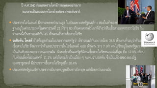  ประชากรไอร์แลนด์ มีการอพยพจานวนสูง ไปยังเฉพาะสหรัฐอเมริกา สองในห้าของชาวไอร์แลนด์ที่เกิดมีถิ่น
ฐานอยู่ในต่างประเทศในศตวรรษที่ 21 มีราว 80 ล้านคนจากทั่วโลกที่อ้างว่าสืบเชื้อสายมาจากชาวไอริช ใน
จานวนนี้เป็นชาวอเมริกัน 45 ล้านคนอ้างว่าเชื้อสายไอริช
 วอชิงตัน โพสต์ อ้างข้อมูลสามะโนประชากรสหรัฐว่า มีชาวอเมริกันอย่างน้อย 34.5 ล้านคนที่ระบุว่าตัวเองมี
เชื้อสายไอริช ซึ่งมากกว่าตัวเลขประชากรในไอร์แลนด์ 4.68 ล้านคน ราว 7 เท่า คนไอริชอยู่ในสหรัฐมากที่สุด
เป็นอันดับสองรองจากคนเยอรมัน นิวยอร์กเป็นมลรัฐที่มีคนเชื้อสายไอริชหนาแน่นที่สุด คือ 12.9% เทียบ
กับค่าเฉลี่ยทั้งประเทศที่ 11.1% แต่ถ้าเจาะลึกเป็นเมือง ๆ จะพบว่าบอสตัน ซึ่งเป็นเมืองหลวงของรัฐ
แมสซาชูเซตส์ มีประชากรเชื้อสายไอริชสูงถึง 20.4%
 ประเทศสหรัฐอเมริกาประชากรมีบรรพบุรุษเป็นชาวอังกฤษ แต่น้อยกว่าเยอรมัน
 