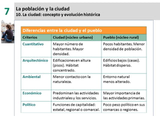 7. la población y la ciudad