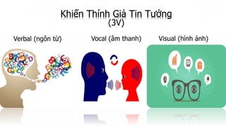 Khiến Thính Giả Tin Tưởng
(3V)
Verbal (ngôn từ) Vocal (âm thanh) Visual (hình ảnh)
 
