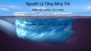 Nguyên Lý Tảng Băng Trôi
Phần nổi (10%): Có ý thức
Phần chìm (90%): Vô thức, tiềm thức
 