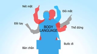 BODY
LANGUAGE
Bàn chân
Thế đứng
Đôi tay
Bước đi
Đôi mắt
Nét mặt
 