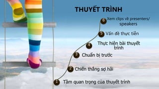 THUYẾT TRÌNH
Tầm quan trọng của thuyết trình
Chiến thắng sợ hãi
Chuẩn bị trước
Thực hiện bài thuyết
trình
Xem clips về presenters/
speakers
1
2
3
4
5
6
Vấn đề thực tiễn
 