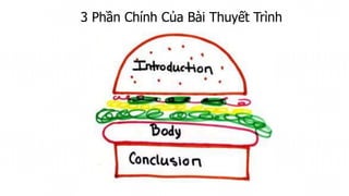 3 Phần Chính Của Bài Thuyết Trình
 