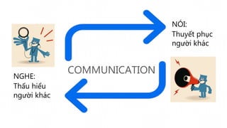 COMMUNICATION
NÓI:
Thuyết phục
người khác
NGHE:
Thấu hiểu
người khác
 