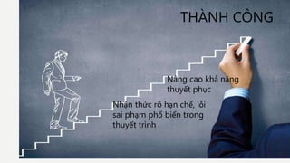 Nhận thức rõ hạn chế, lỗi
sai phạm phổ biến trong
thuyết trình
Nâng cao khả năng
thuyết phục
THÀNH CÔNG
 