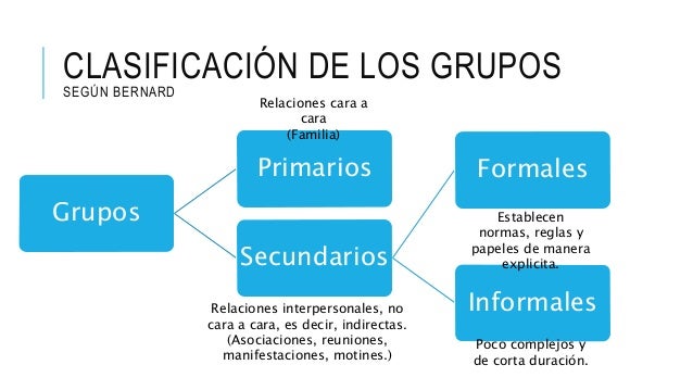 7. Teoría General De Los Grupos