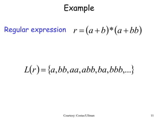 Courtesy: Costas/Ullman 11
Example
Regular expression    bbabar  *
   ,...,,,,, bbbbaabbaabbarL 
 