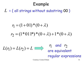 Courtesy: Costas/Ullman 16
Example
L = { all strings without substring 00 }
)0(*)011(1 r
)0(*1)0(**)011*1(2  r
LrLrL  )()( 21
1r 2rand
are equivalent
regular expressions
 