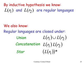 Courtesy: Costas/Ullman 25
)( 1rL )( 2rL
By inductive hypothesis we know:
and are regular languages
Regular languages are closed under:
   
   
  *1
21
21
rL
rLrL
rLrL Union
Concatenation
Star
We also know:
 