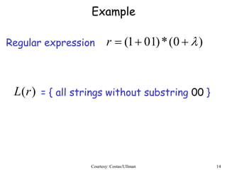 Regular expressions | PPT