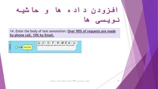 ‫حاشیه‬ ‫و‬ ‫ها‬ ‫داده‬ ‫افزودن‬
‫ها‬ ‫نویسی‬
14. Enter the body of text annotation: Over 90% of requests are made
by phone call, 10% by Email.
‫ترسیم‬ ‫سریع‬ ‫آموزش‬BPD‫پارادایم‬ ‫ویژوال‬ ‫از‬ ‫استفاده‬ ‫با‬-‫فانی‬ ‫پویا‬ 13
 