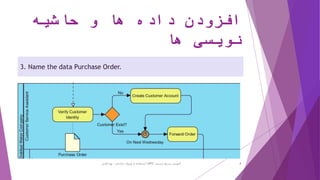 ‫حاشیه‬ ‫و‬ ‫ها‬ ‫داده‬ ‫افزودن‬
‫ها‬ ‫نویسی‬
3. Name the data Purchase Order.
‫ترسیم‬ ‫سریع‬ ‫آموزش‬BPD‫پارادایم‬ ‫ویژوال‬ ‫از‬ ‫استفاده‬ ‫با‬-‫فانی‬ ‫پویا‬ 4
 