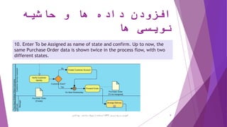 ‫حاشیه‬ ‫و‬ ‫ها‬ ‫داده‬ ‫افزودن‬
‫ها‬ ‫نویسی‬
10. Enter To be Assigned as name of state and confirm. Up to now, the
same Purchase Order data is shown twice in the process flow, with two
different states.
‫ترسیم‬ ‫سریع‬ ‫آموزش‬BPD‫پارادایم‬ ‫ویژوال‬ ‫از‬ ‫استفاده‬ ‫با‬-‫فانی‬ ‫پویا‬ 9
 