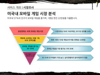 2016년 제14기 차세대 글로벌창업 무역스쿨(모국방문) – 7조
서비스 개요 | 시장조사
13
미국내 모바일 게임 시장 분석
미국내 57%의 인구가 모바일 게임을 즐기며, 1명당 연간 22만원을 지출합니다.
30-35세 인구비율이 가장 높고, 실리콘밸리로 얼리어답터가 많음
시장규모는 59조 7450억원, 2015년 성장률 24%
세계 1위의 1인당 게임소비 비용 (연평균 22만원)
모바일 게임을 가장 즐기는 나이 30세
 