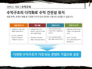 2016년 제14기 차세대 글로벌창업 무역스쿨(모국방문) – 7조
서비스 개요 | 수익구조
15
수익구조의 다각화로 수익 건전성 유지
워블 판매, 콘텐트 매출 등 다양한 수익구조로 탄탄한 기업으로 성장할 수 있습니다.
워블판매수익 게임매출 캐릭터수익 주변기기수익
○ 워블에 패션 액세서리와 같이
치장할 수 있게 개발 할 예정
입니다.
○ 스타트 기기와 같은
보조 기기들이 옵션으로 추가
될 예정입니다.
○ 게임을 즐기기 위해 고객은
워블을 구입해야 합니다.
○ 객 단가는 15만원이며,
판매수익은 7만원으로
수익률은 46.5%입니다.
○ 인앱결제에 의한 수익이
예상되며, 1명당 연간 10만원
정도의 매출이 예상됨
○ 게임 콘텐츠가 증가하면
매출도 자연 증가 할 것입니다.
○ 캐릭터 육성게임의 특성상
다양한 캐릭터가 상품화 될 수
있습니다.
○ 초기 시장진입에 성공하면
향후 진행될 사업 분야 입니다.
다양한 수익구조가 기대 되는 콘텐트 기업으로 성장
 