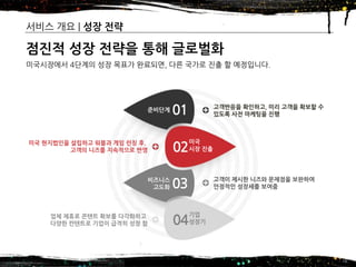2016년 제14기 차세대 글로벌창업 무역스쿨(모국방문) – 7조
서비스 개요 | 성장 전략
16
점진적 성장 전략을 통해 글로벌화
미국시장에서 4단계의 성장 목표가 완료되면, 다른 국가로 진출 할 예정입니다.
비즈니스
고도화 03
준비단계 01
고객이 제시한 니즈와 문제점을 보완하여
안정적인 성장세를 보여줌
기업
성장기04업체 제휴로 콘텐트 확보를 다각화하고
다양한 컨텐트로 기업이 급격히 성장 함
고객반응을 확인하고, 미리 고객을 확보할 수
있도록 사전 마케팅을 진행
미국 현지법인을 설립하고 워블과 게임 런칭 후,
고객의 니즈를 지속적으로 반영
미국
시장 진출02
 
