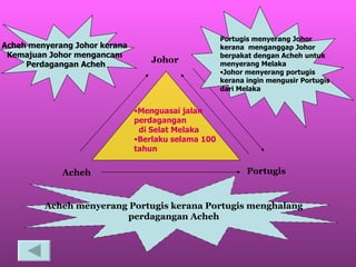Johor Acheh Portugis Acheh menyerang Johor kerana  Kemajuan Johor mengancam  Perdagangan Acheh Portugis menyerang Johor kerana  menganggap Johor berpakat dengan Acheh untuk menyerang Melaka Johor menyerang portugis kerana ingin mengusir Portugis dari Melaka Acheh menyerang Portugis kerana Portugis menghalang perdagangan Acheh Menguasai jalan perdagangan  di Selat Melaka Berlaku selama 100 tahun 