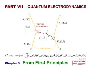 From First Principles January 2017 – R4.4
Maurice R. TREMBLAY
PART VII – QUANTUM ELECTRODYNAMICS
∫∫ +++++−=′ 65
2
56
2
)2,6()1,5()()6,4()5,3()()2,1;4,3( ττδγγ µµ ddKKsKKeiK bababa
ELECTRONS
VIRTUAL
QUANTUMTIME
1 2
3
4
5
6
)( 2
56s+δ
)6,4(+K
)1,5(+K
)2,6(+K
)5,3(+K
µγ
µγ
a b
Circa 1949
Chapter 3
 