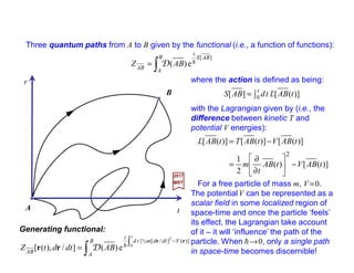 Three quantum paths from A to B given by the functional (i.e., a function of functions):
∫= t
tABLtdABS 0 )]([][
)]([)(
2
1
)]([)]([)]([
2
tABVtAB
t
m
tABVtABTtABL
−





∂
∂
=
−=
with the Lagrangian given by (i.e., the
difference between kinetic T and
potential V energies):
t
r
A
B
∫=
B
A
ABS
i
AB
ABZ
][
e)( hD
where the action is defined as being:
For a free particle of mass m, V =0.
The potential V can be represented as a
scalar field in some localized region of
space-time and once the particle ‘feels’
its effect, the Lagrangian take account
of it – it will ‘influence’ the path of the
particle. When h→0, only a single path
in space-time becomes discernible!
2017
MRT
∫
∫ −
=
B
A
Vdtdmtd
i
AB
t
ABdtdtZ 0
2
)}(]/[½{
e)(]/),([
rr
rr hD
Generating functional:
 