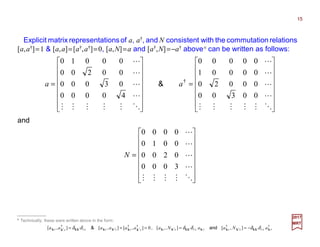 Explicit matrix representations of a, a†, and N consistent with the commutation relations
[a,a†]=1 & [a,a]=[a†,a†]=0, [a,N]=a and [a†,N]=−a† above* can be written as follows:
15
2017
MRT
















=
















=
OMMMMM
L
L
L
L
OMMMMM
L
L
L
L
00300
00020
00001
00000
40000
03000
00200
00010
†
aa &
and
















=
OMMMM
L
L
L
L
3000
0200
0010
0000
N
* Technically, these were written above in the form:
†††††
],[],[0],[],[],[ rsrsrrsrsrsrsrsrsr aNaaNaaaaaaa kkkkkkkkkkkkkkkkkk δδδδδδ ′′′′′′′′ −===== and,&
 