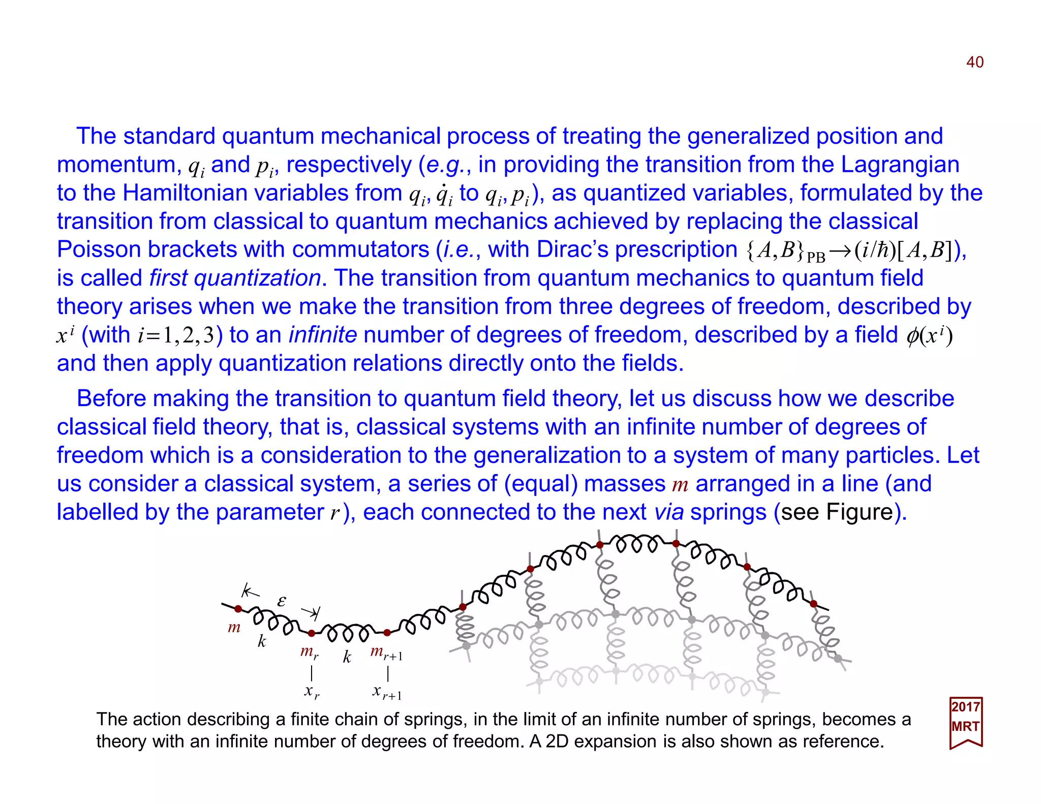 The standard quantum mechanical process of treating the generalized position and
momentum, qi and pi, respectively (e.g., in providing the transition from the Lagrangian
to the Hamiltonian variables from qi, qi to qi, pi), as quantized variables, formulated by the
transition from classical to quantum mechanics achieved by replacing the classical
Poisson brackets with commutators (i.e., with Dirac’s prescription {A,B}PB →(i/h)[A,B]),
is called first quantization. The transition from quantum mechanics to quantum field
theory arises when we make the transition from three degrees of freedom, described by
xi (with i=1,2,3) to an infinite number of degrees of freedom, described by a field φ(xi)
and then apply quantization relations directly onto the fields.
40
2017
MRT
Before making the transition to quantum field theory, let us discuss how we describe
classical field theory, that is, classical systems with an infinite number of degrees of
freedom which is a consideration to the generalization to a system of many particles. Let
us consider a classical system, a series of (equal) masses m arranged in a line (and
labelled by the parameter r), each connected to the next via springs (see Figure).
The action describing a finite chain of springs, in the limit of an infinite number of springs, becomes a
theory with an infinite number of degrees of freedom. A 2D expansion is also shown as reference.
⋅⋅⋅⋅
k
ε
mr mr+1
xr xr+1
k
m
 
