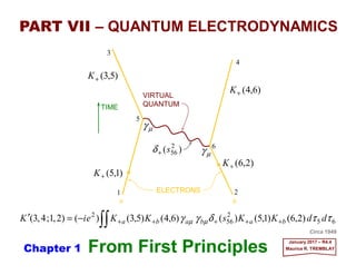 From First Principles January 2017 – R4.4
Maurice R. TREMBLAY
PART VII – QUANTUM ELECTRODYNAMICS
∫∫ +++++−=′ 65
2
56
2
)2,6()1,5()()6,4()5,3()()2,1;4,3( ττδγγ µµ ddKKsKKeiK bababa
ELECTRONS
VIRTUAL
QUANTUMTIME
1 2
3
4
5
6
)( 2
56s+δ
)6,4(+K
)1,5(+K
)2,6(+K
)5,3(+K
µγ
µγ
a b
Circa 1949
Chapter 1
 