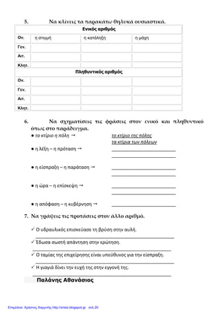 xristx.blogspot.gr Χρήστος Χαρµπής
5. Να κλίνεις τα παρακάτω θηλυκά ουσιαστικά.
Ενικός αριθµός
Ον. η στιγµή η κατάληξη η µάχη
Γεν.
Αιτ.
Κλητ.
Πληθυντικός αριθµός
Ον.
Γεν.
Αιτ.
Κλητ.
6. Να σχηματίσεις τις φράσεις στον ενικό και πληθυντικό
όπως στο παράδειγμα.
● το κτίριο η πόλη το κτίριο της πόλης
τα κτίρια των πόλεων
● η λέξη – η πρόταση _________________________
_________________________
● η είσπραξη – η παράταση _________________________
_________________________
● η ώρα – η επίσκεψη _________________________
_________________________
● η απόφαση – η κυβέρνηση _________________________
7. Να γράψεις τις προτάσεις στον άλλο αριθμό.
Ο υδραυλικός επισκεύασε τη βρύση στην αυλή.
______________________________________________________
Έδωσα σωστή απάντηση στην ερώτηση.
______________________________________________________
Ο ταμίας της επιχείρησης είναι υπεύθυνος για την είσπραξη.
______________________________________________________
Η γιαγιά δίνει την ευχή της στην εγγονή της.
______________________________________________________
Παλάνης Αθανάσιος
Επιμέλεια: Χρήστος Χαρμπής http://xristx.blogspot.gr σελ.20
 